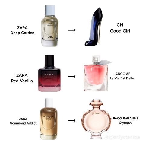 zara perfume dupe for|which zara perfume smells like.